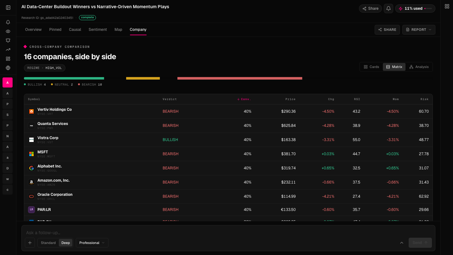 Plutonal company matrix comparing verdict, price, change, RSI, one-month performance, and average daily volume
